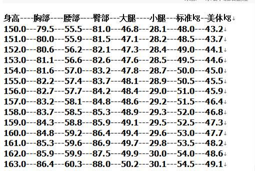 女人多少斤才算完美身材(女生175多少斤算好身材)图2