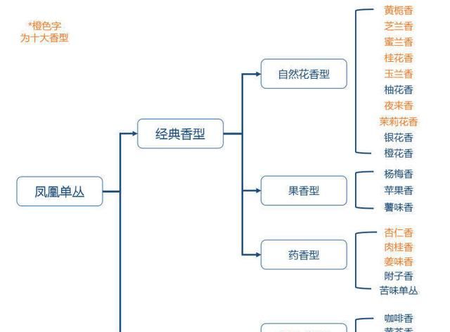 茶叶的种类有哪些,茶叶种类大全批发图8