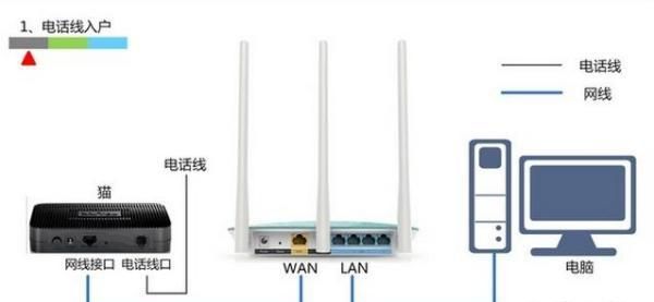 光纤宽带怎样设置无线路由器,tplink路由器如何设置图6