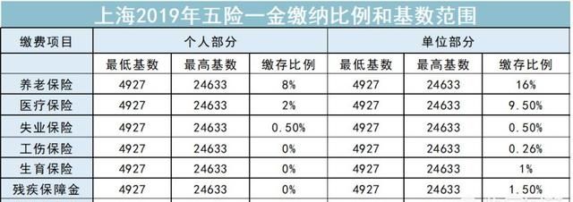 大学生医保一年交多少图6