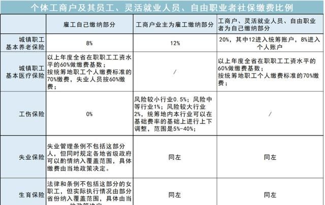 大学生医保一年交多少图9