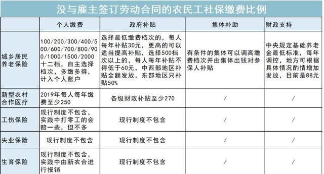 大学生医保一年交多少图10