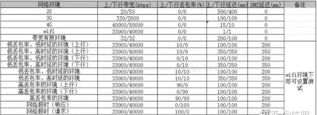 如何通过抓包定位问题(抓包定位bug)图12