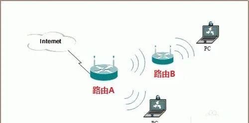 家里一条宽带怎样连接两个路由器呢图2