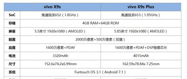 vivox9plus与vivox9splus哪个更好图1