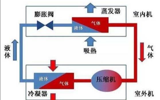 空调是选定频的好还是变频的好?为什么呢图1