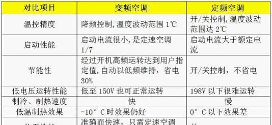 空调是选定频的好还是变频的好?为什么呢图3