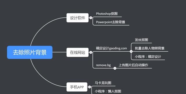 怎样修改照片的背景颜色图1