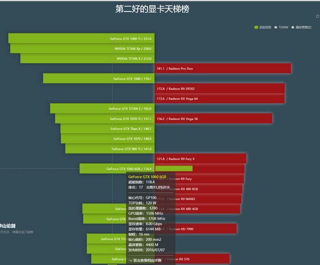 显卡显存有什么用,显卡显存坏了症状图6