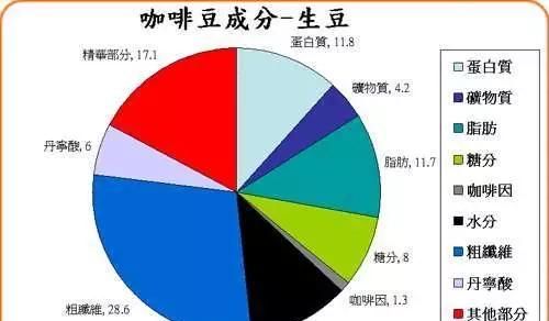 咖啡的种类有哪些(咖啡店咖啡的种类)图5