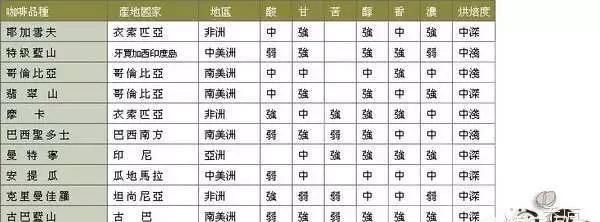 咖啡的种类有哪些(咖啡店咖啡的种类)图11