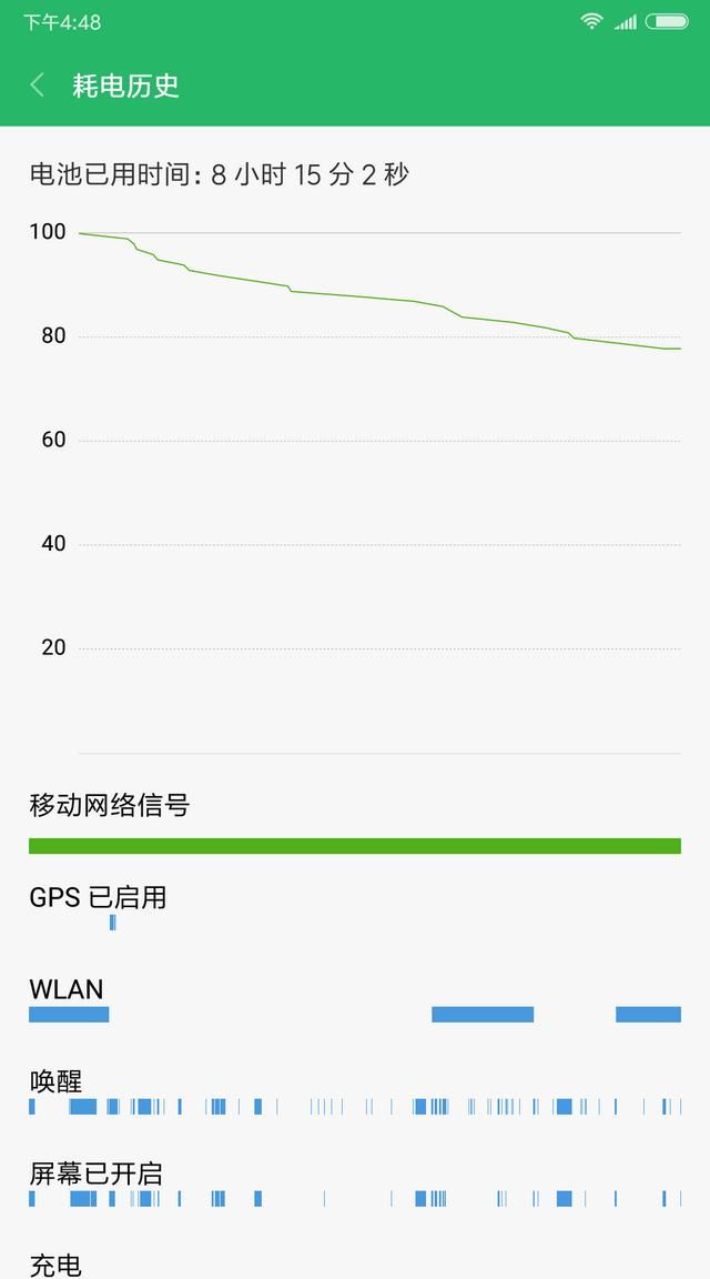 小米手机为什么耗电特别快(小米手机为什么耗电快怎么解决)图3