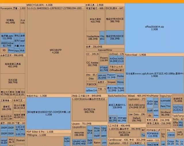 电脑c盘满了怎么清理c盘哪些文件可以删除图12