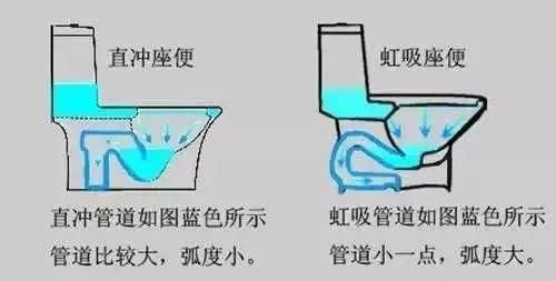 卫生间下水道有异味怎么办?怎样去除异味呢图10