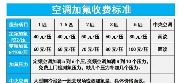 如何给空调加氟(如何给空调加氟教程)图4