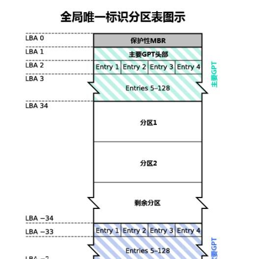 固态硬盘如何正确分区图4