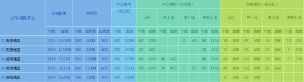 如何制作非常精美的excel文档表格图21