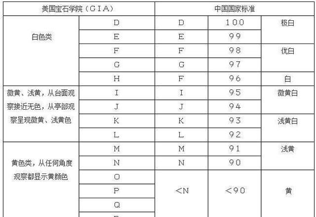 谁了解钻石的等级高低(王者钻石段位等级)图4