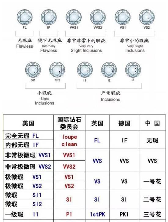 谁了解钻石的等级高低(王者钻石段位等级)图5