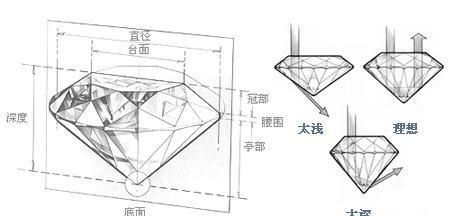 谁了解钻石的等级高低(王者钻石段位等级)图6