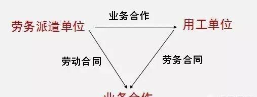 劳务派遣是什么意思图1