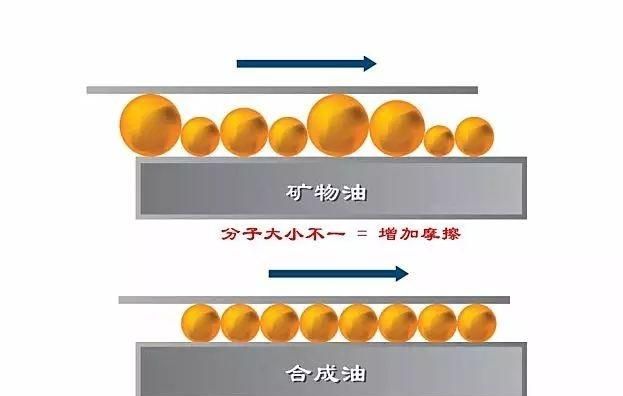 合成机油怎么样,合成机油怎么样啊图3