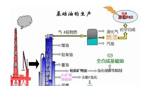 合成机油怎么样,合成机油怎么样啊图5