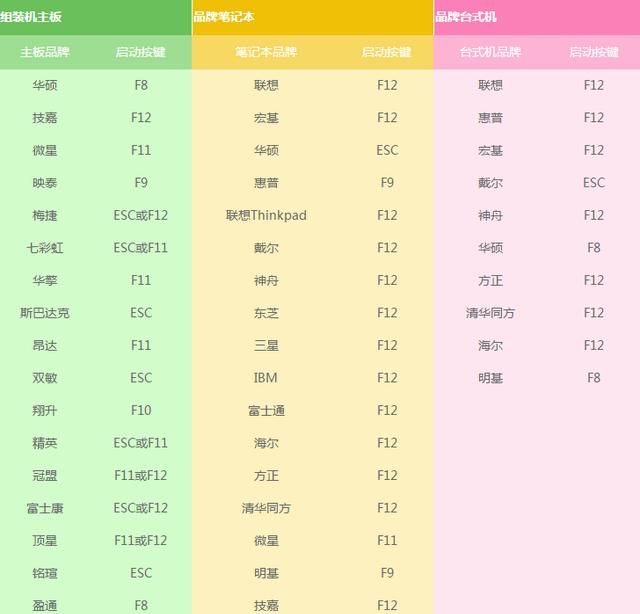 笔记本换固态硬盘后怎么装系统图4