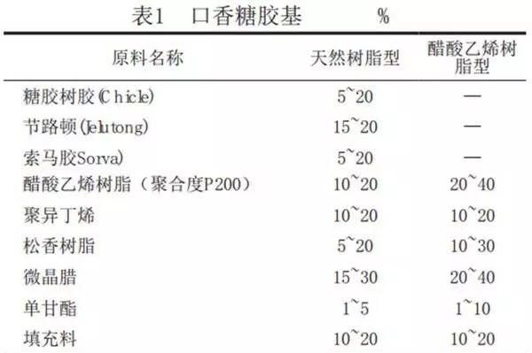 吞下口香糖会有什么后果,吞下口香糖之后该做什么图4