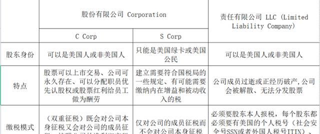 人在中国如何注册美国公司,如何在中国注册美国公司图1