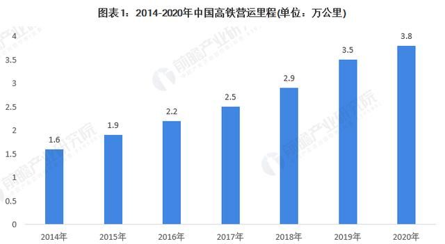 高铁前景会怎样图1