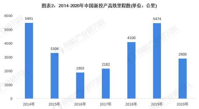 高铁前景会怎样图2