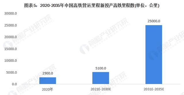 高铁前景会怎样图5