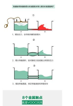 oppo手机闪充太快了,会不会伤害电池寿命图2