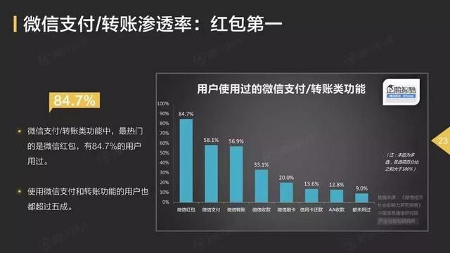 微信里信用卡还款是怎么回事,怎么关闭微信信用卡还款功能图6