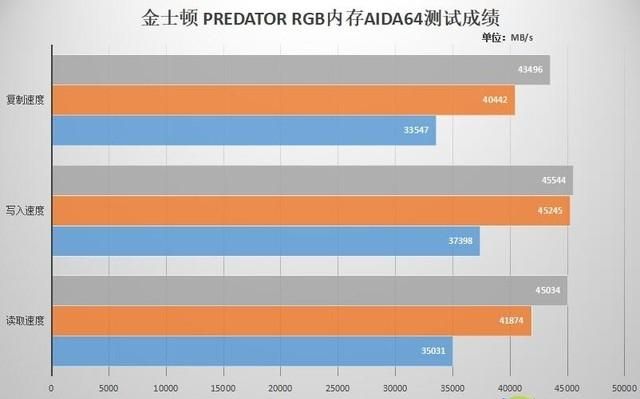 金士顿内存怎么样图25