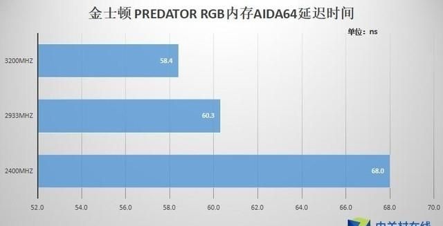 金士顿内存怎么样图26