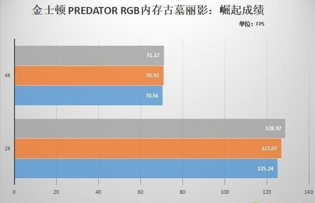 金士顿内存怎么样图31