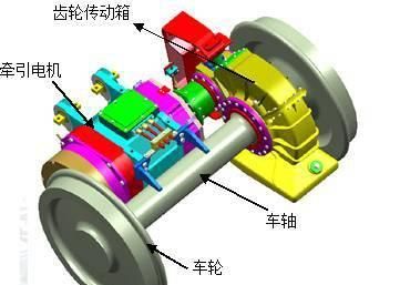 动车为什么跑得这么快图5