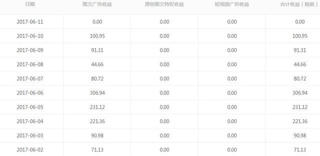 手机百度首页推送的新闻图4