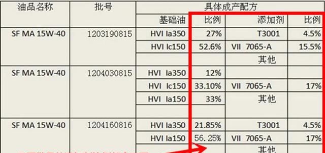 不同品牌机油能不能混用图5