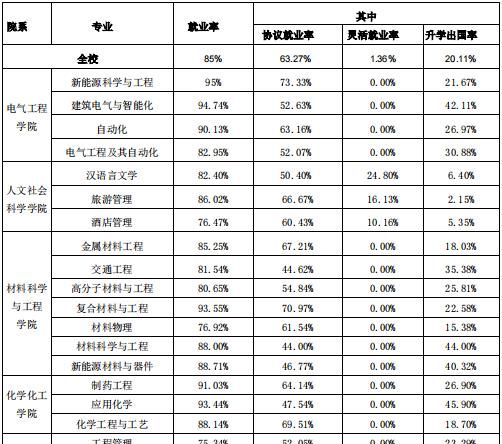 江苏盐城工学院是一所什么档次的大学呢图2