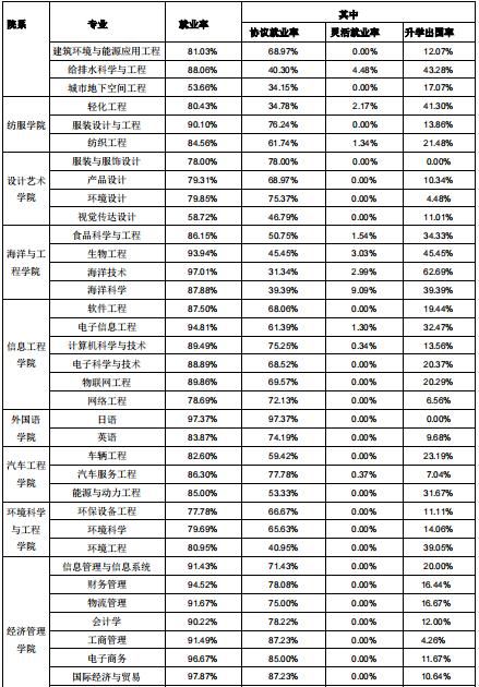 江苏盐城工学院是一所什么档次的大学呢图3