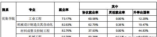 江苏盐城工学院是一所什么档次的大学呢图4