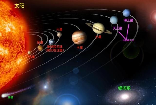 星星不是发光体，夜空中看到的星星都是与太阳一样发光体吗图6