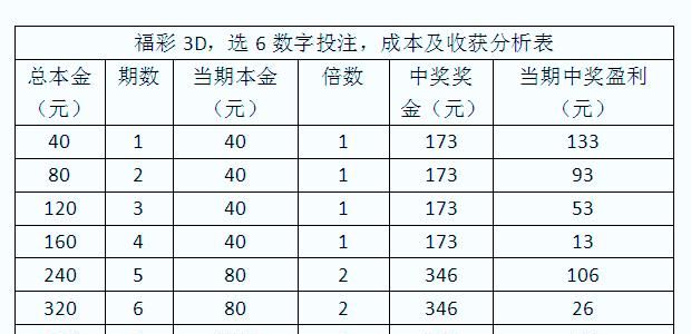 彩票怎样买中奖率高,福利彩票怎么买中奖率最高图2