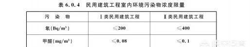 怎样检测甲醛(怎样检测甲醛泡的虾)图2