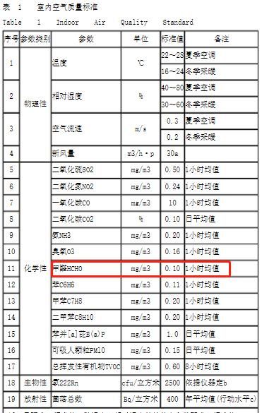 怎样检测甲醛(怎样检测甲醛泡的虾)图5