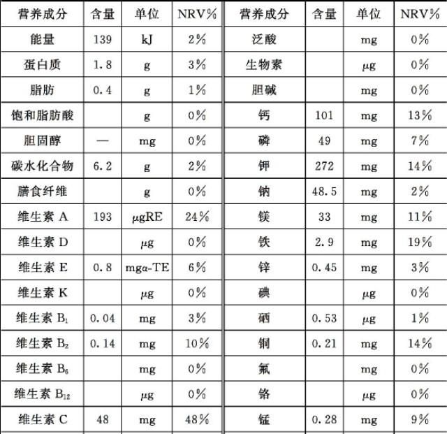 哪些人不可以吃香菜(哪类人不能吃香菜)图7