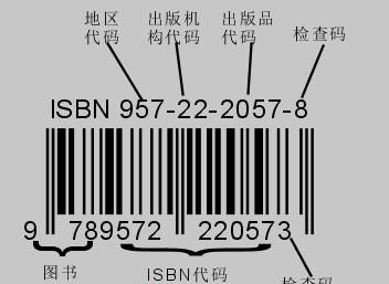 浅谈isbn条码和issn条码的区别图1